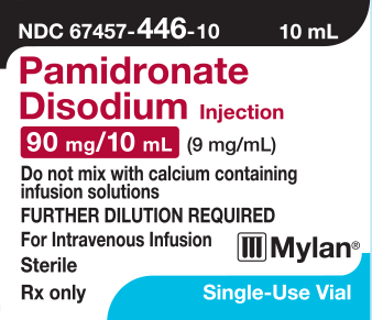 PAMIDRONATE DISODIUM Injection 90 mg/10 mL (9 mg/mL)