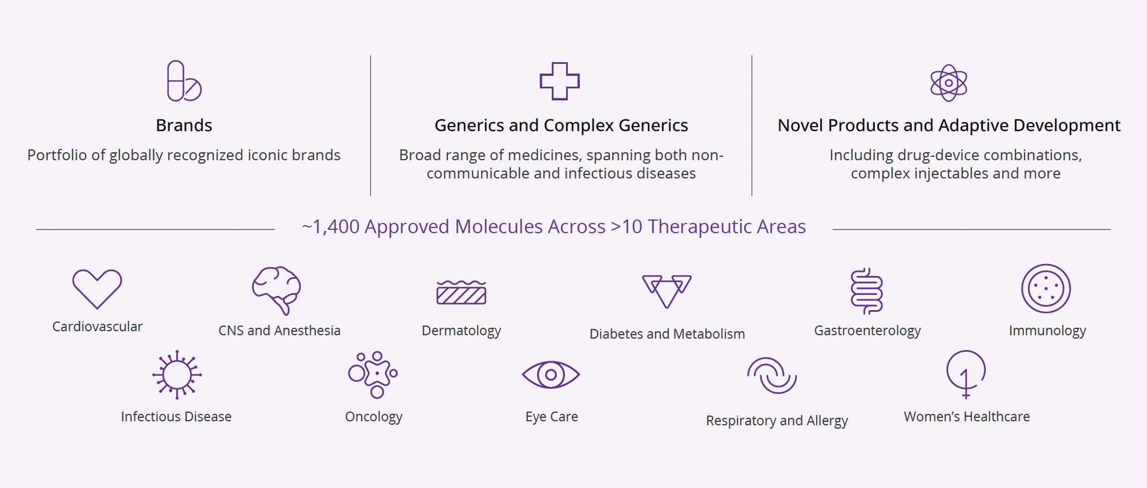 Viatris access infographic
